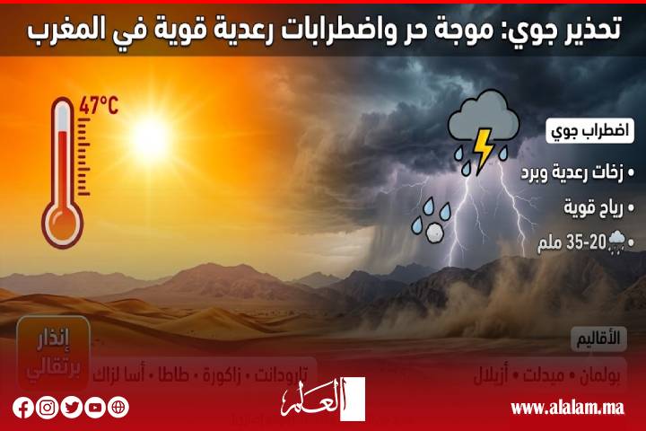 تحذير برتقالي.. موجة حر تصل إلى 47 درجة وأمطار رعدية ورياح قوية تضرب عدة مناطق بالمغرب