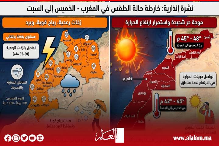 نشرة إنذارية بالمغرب.. أمطار رعدية وبرد ورياح قوية وحرارة تلامس 48 درجة في هذه المناطق