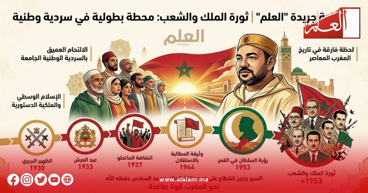 الافتتاحية: ثورة الملك والشعب: محطة بطولية في سردية وطنية متشبثة بثوابت الأمة وقيم المجتمع