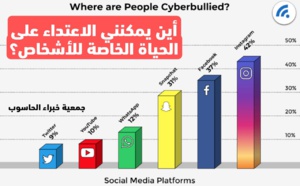 تباينات كبيرة في حماية حقوق الإنسان الرقمية بين دول الجنوب والشمال