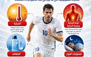 كأس العالم 2026: عندما تصبح الحرارة والنوم والسفر والتعافي خصما غير مرئي