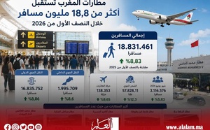 أداء قوي لمطارات المغرب خلال النصف الأول من 2026 بفضل ارتفاع الرحلات الدولية