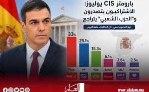 اتساع الفجوة في إسبانيا بين الحزبين الغريمين التقليديين