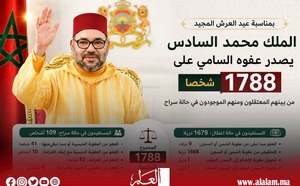 عفو ملكي استثنائي في عيد العرش.. 1788 مستفيدًا بقرار من الملك محمد السادس