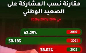 التصويت واجب وطني يستحق الوفاء به