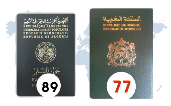 جواز السفر المغربي أقوى من الجزائري باحتلاله المرتبة الثانية في شمال افريقيا