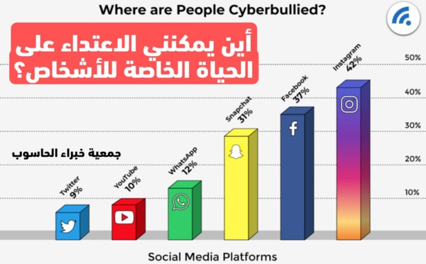 تباينات كبيرة في حماية حقوق الإنسان الرقمية بين دول الجنوب والشمال