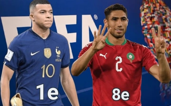 ثورة في تصنيف الفيفا.. فرنسا تنتزع الصدارة والمغرب يثبت أقدامه بين الكبار