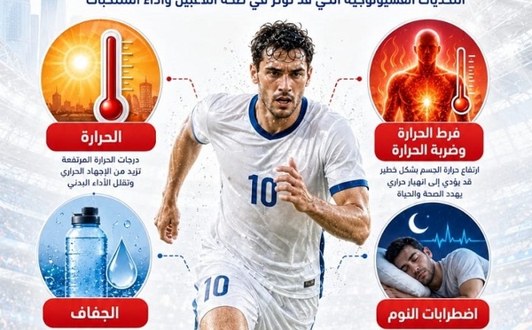 كأس العالم 2026: عندما تصبح الحرارة والنوم والسفر والتعافي خصما غير مرئي