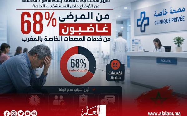 تقرير‭ ‬لمكتب‭ ‬أبحاث‭ ‬معتمد‭ ‬يسلط‭ ‬الأضواء‭ ‬الكاشفة‭ ‬عن‭ ‬الأوضاع‭ ‬داخل‭ ‬المستشفيات‭ ‬الخاصة