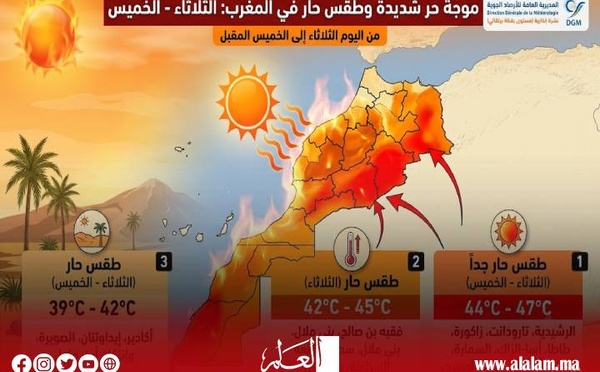 موجة حر تضرب عدداً من مناطق المملكة حتى الخميس وتحذير من الأرصاد الجوية