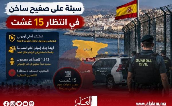 سبتة على صفيح ساخن في انتظار 15 غشت.. استنفار أمني أوروبي وأربعة وزراء إسبان أمام المساءلة