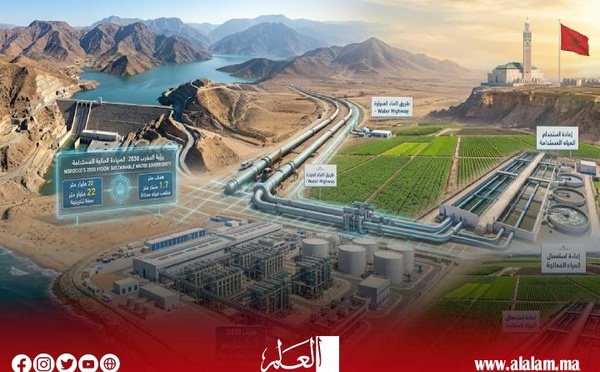 الماء في صدارة مالية 2027.. المغرب يعبّئ ملياراته لمواجهة الجفاف وتسريع التحلية والسدود