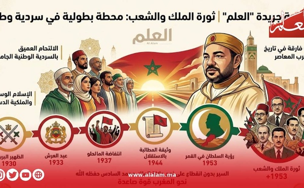 الافتتاحية: ثورة الملك والشعب: محطة بطولية في سردية وطنية متشبثة بثوابت الأمة وقيم المجتمع