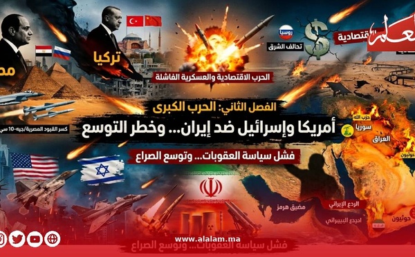 عمر نجيب يكتب: الفصل الثاني من الحرب الأمريكية الإسرائيلية ضد إيران وخطر توسعه ليضم مصر وتركيا..