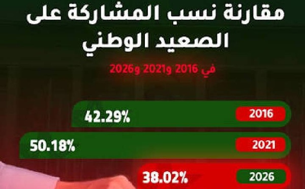 التصويت واجب وطني يستحق الوفاء به
