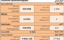 تسجيل 1504 إصابة جديدة بكورونا وخمس وفيات
